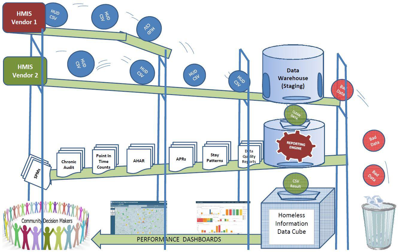 data cube process flow