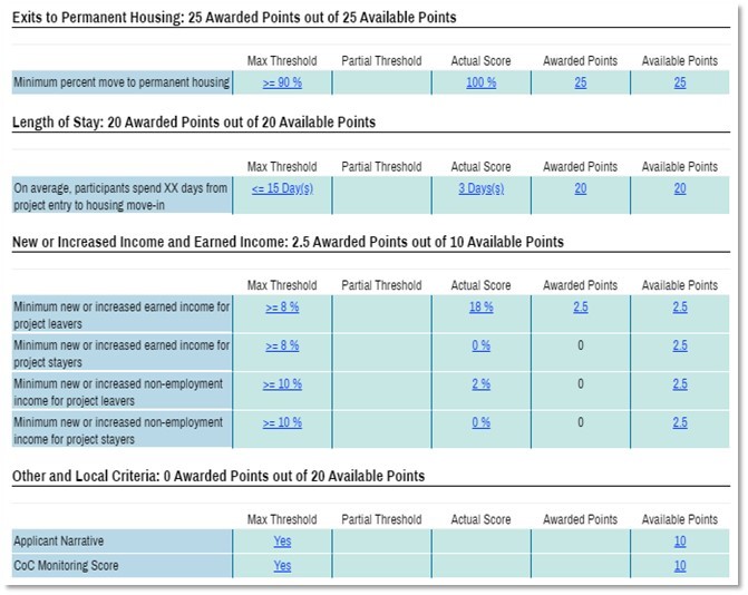 performance monitoring and evaluation tools